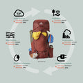 GREGORY MENS BALTORO 75 HIKING PACK